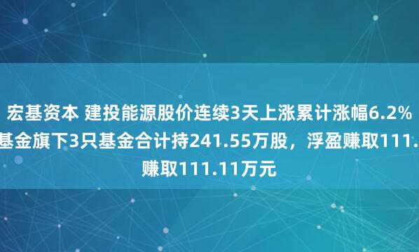 宏基资本 建投能源股价连续3天上涨累计涨幅6.2%，天治基金旗下3只基金合计持241.55万股，浮盈赚取111.11万元