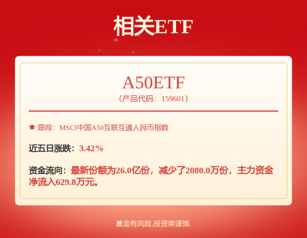 壹资网 中证2000指数ETF: 汇添富中证2000交易型开放式指数证券投资基金更新基金产品资料概要(2025年09月19日更新)